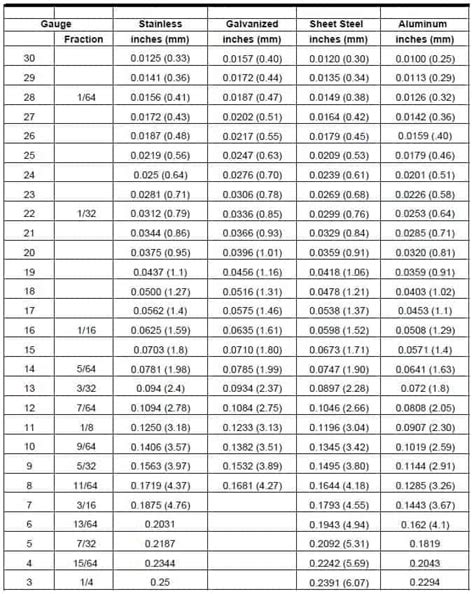 minimum sheet metal thickness|sheet metal thickness chart pdf.